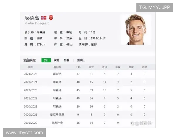 厄德高16岁登陆皇马:早期成名轨迹解析 厄德高16岁登陆皇马:早期成名轨迹解析