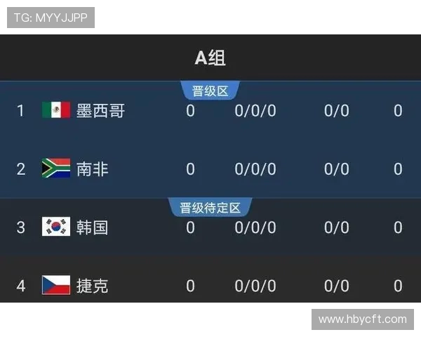 库拉索冲击2026世界杯前景：赛程、对手与出线形势分析