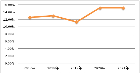 米兰(Milan)体育官方网站